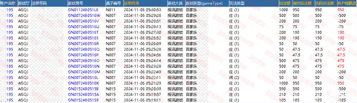 【AG真人视讯】传奇再现5天982W！百家乐高手再次加冕